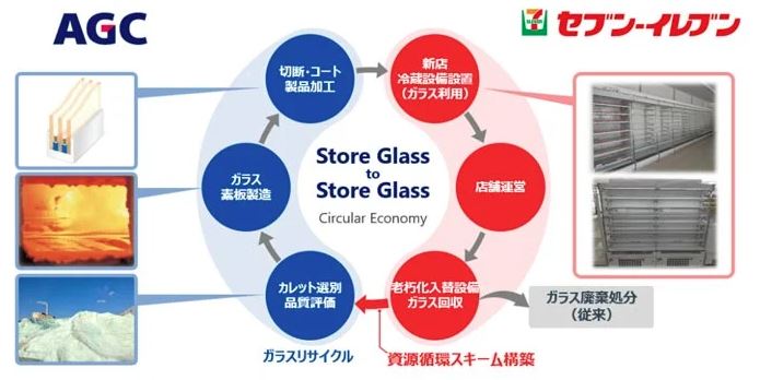 quy-trinh-tai-che-kinh